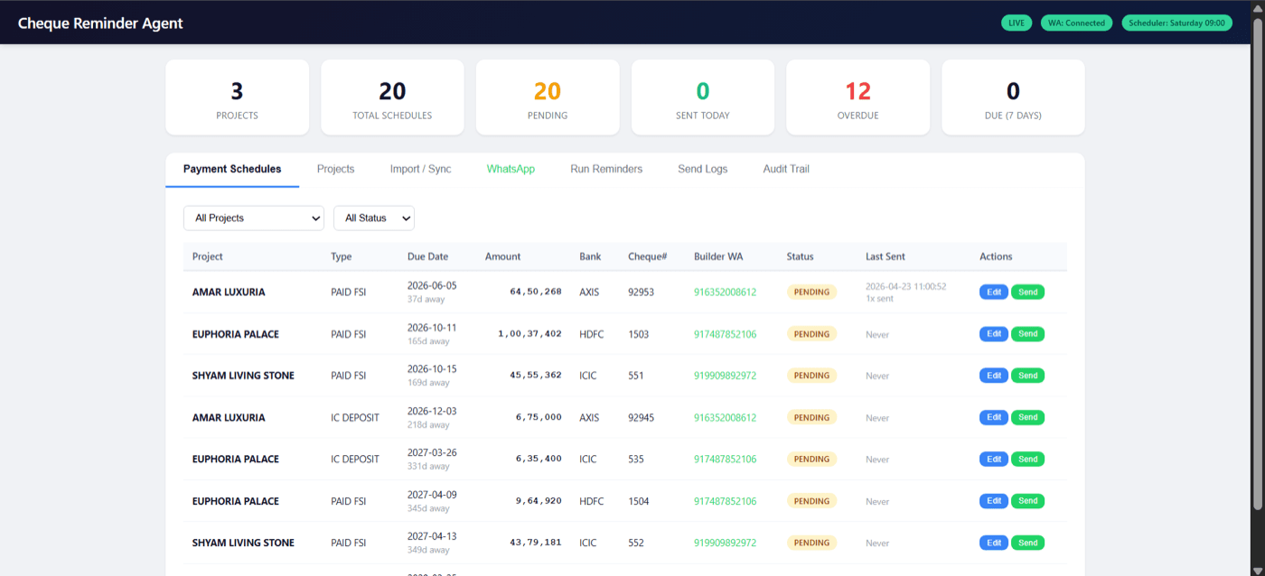 Central cheque tracking dashboard
