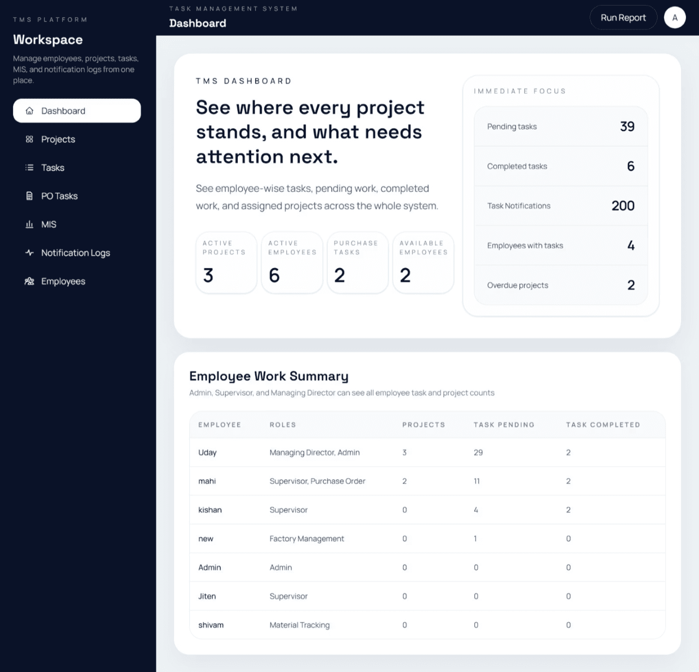 Manager dashboard — pending and completed work