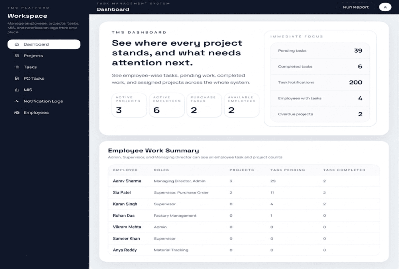 Task list workspace