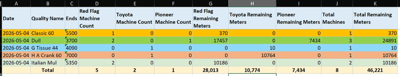Excel report with quality-wise totals