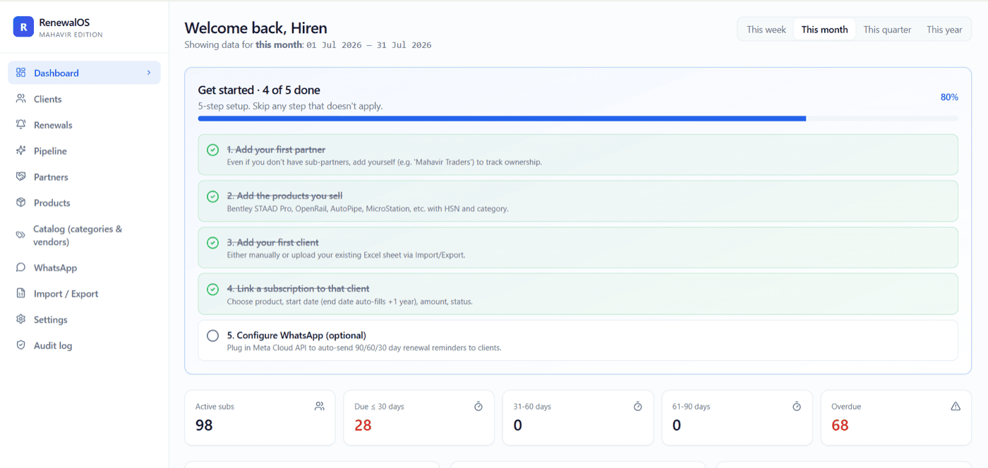 Renewal dashboard and dated buckets