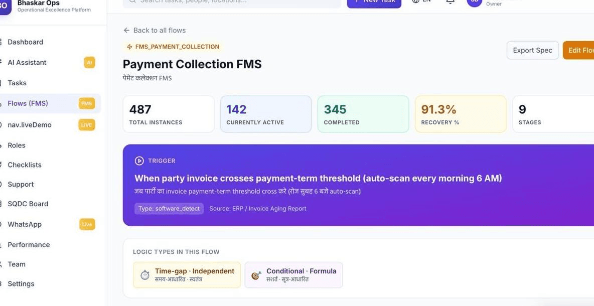 Payment collection flow — 487 instances