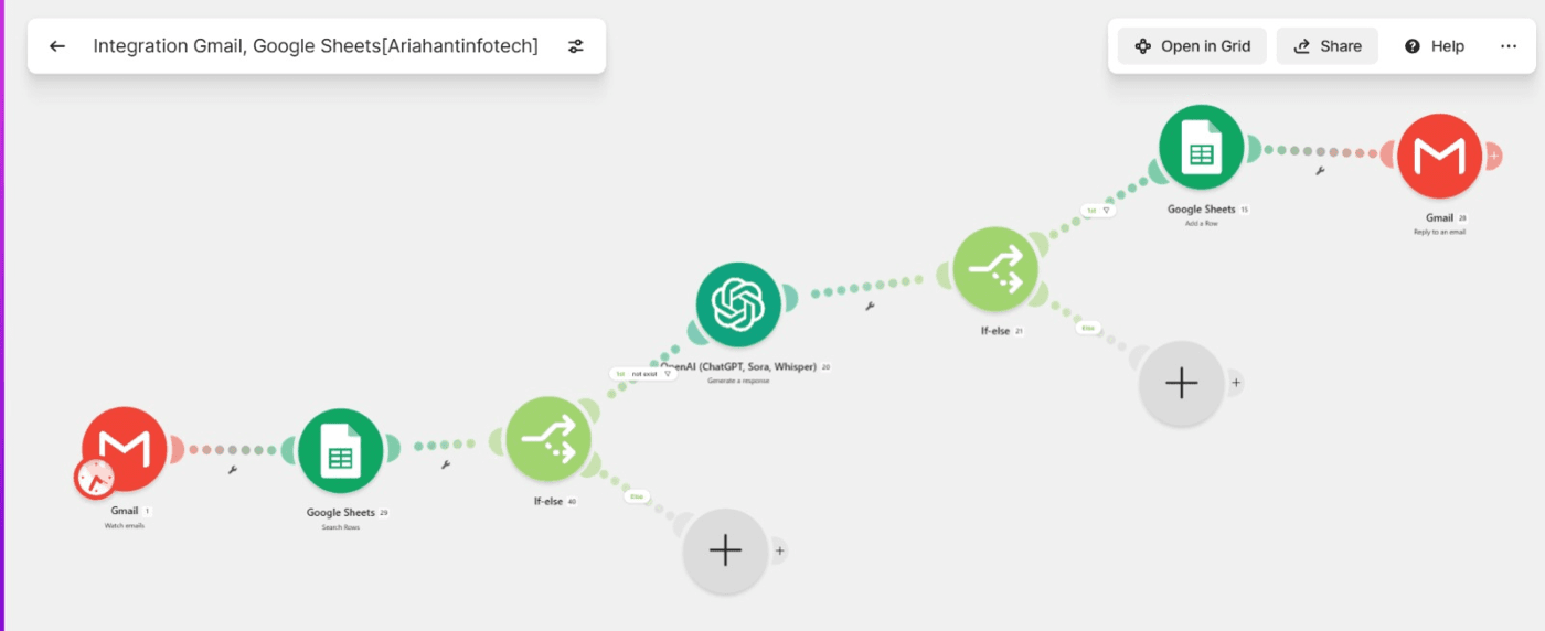 Gmail, Sheets and AI acknowledgement workflow