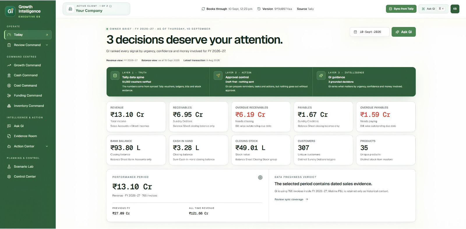 Growth Intelligence dashboard showing business decisions and financial metrics